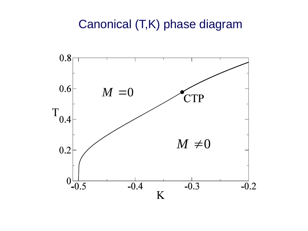 Effective long-range interactions in driven - slide 16 of 47