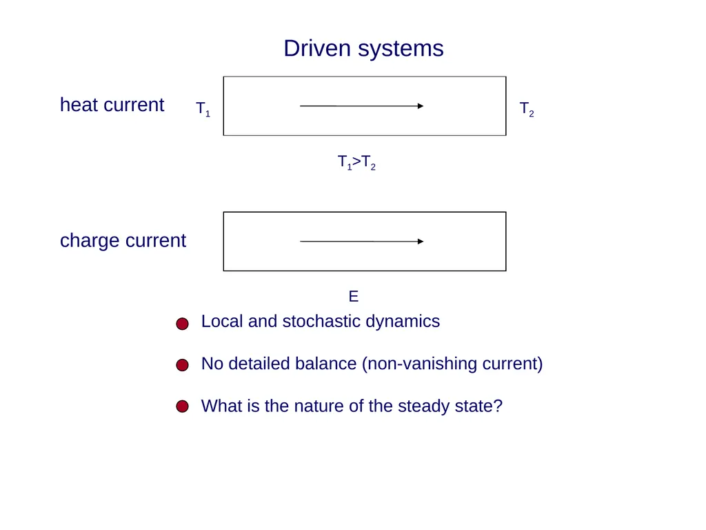 Effective long-range interactions in driven - slide 5 of 47