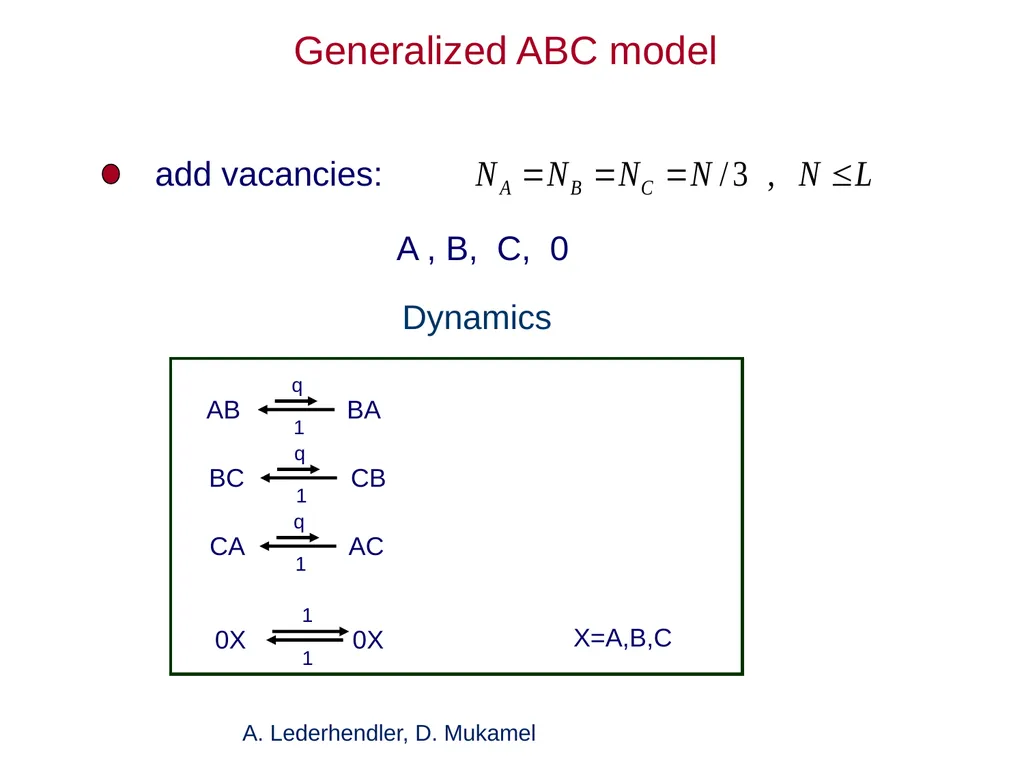 Effective long-range interactions in driven - slide 37 of 47