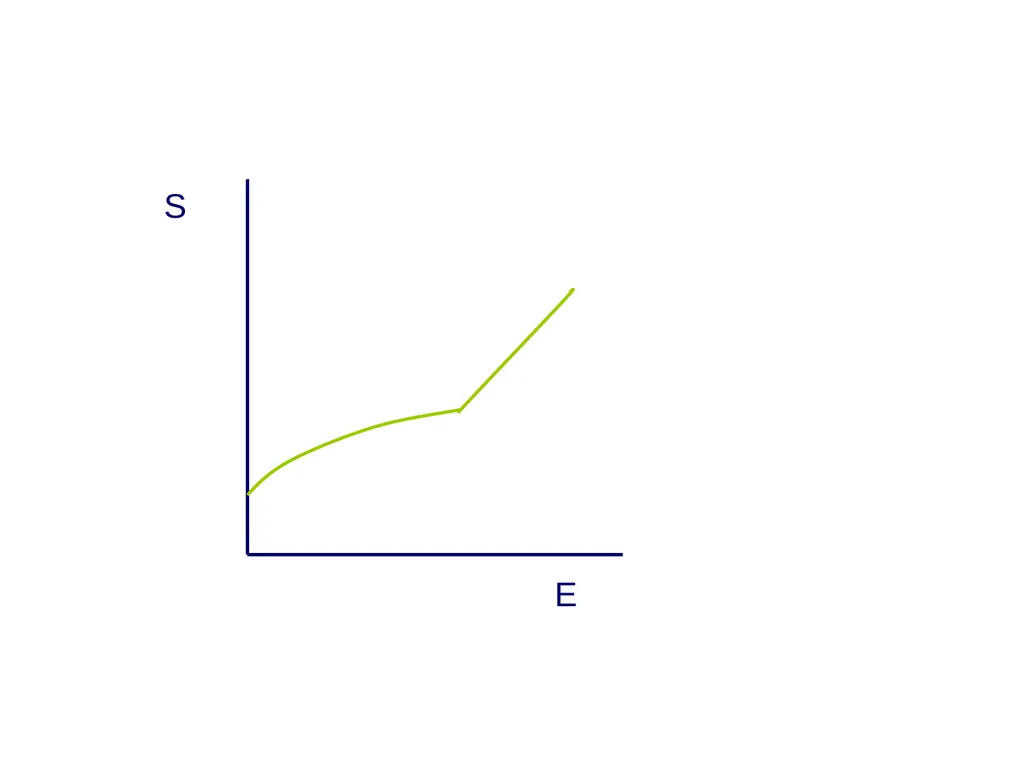 Effective long-range interactions in driven - slide 21 of 47