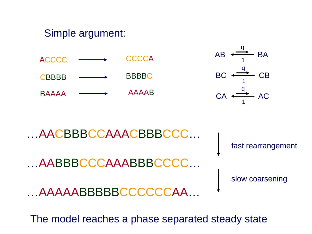 Effective long-range interactions in driven - slide 27 of 47