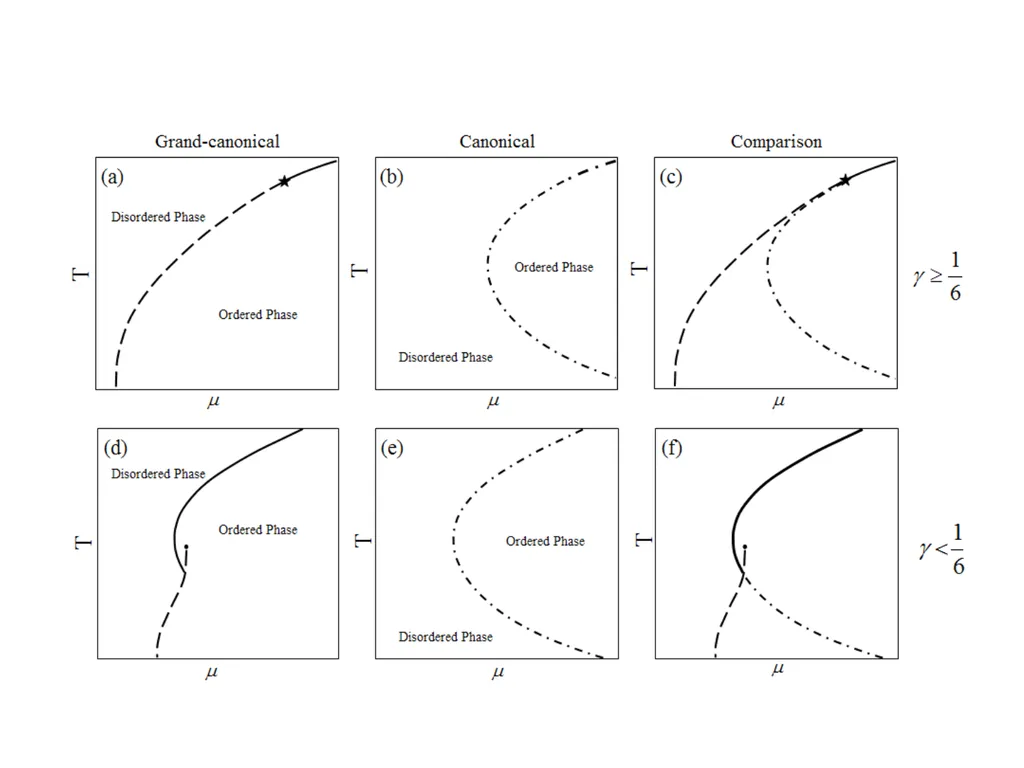 Effective long-range interactions in driven - slide 42 of 47