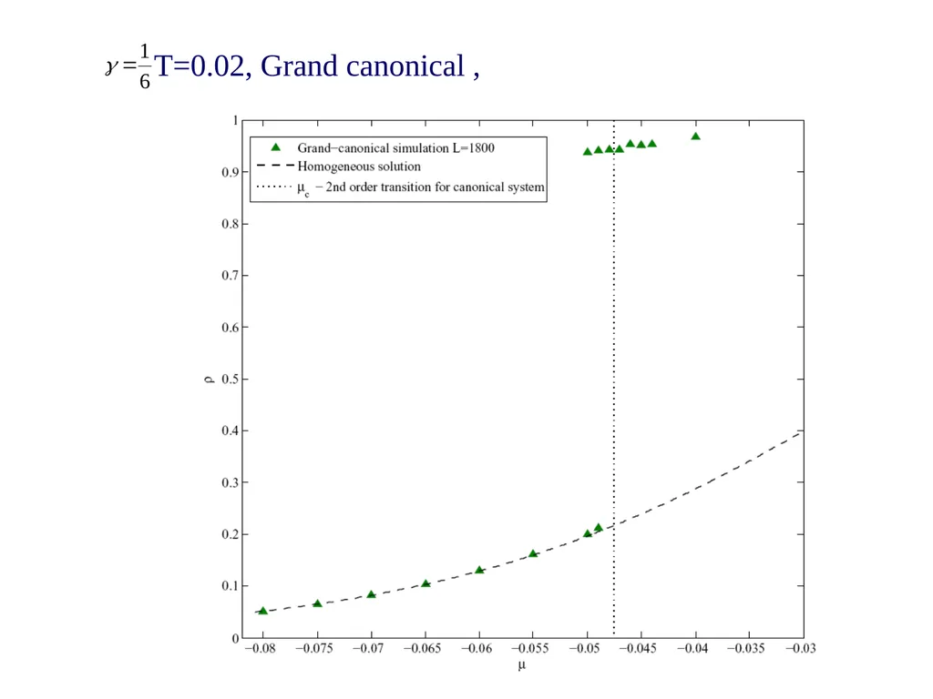 Effective long-range interactions in driven - slide 43 of 47