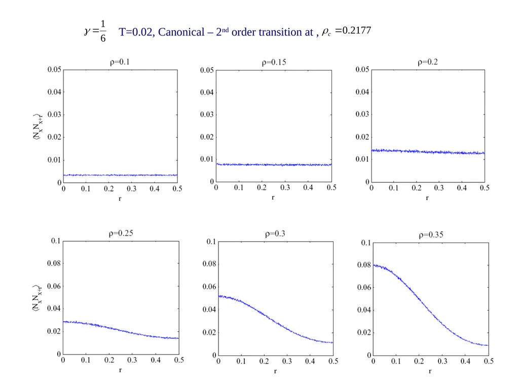 Effective long-range interactions in driven - slide 44 of 47