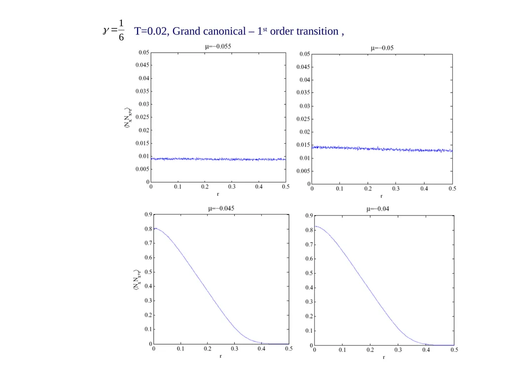 Effective long-range interactions in driven - slide 45 of 47
