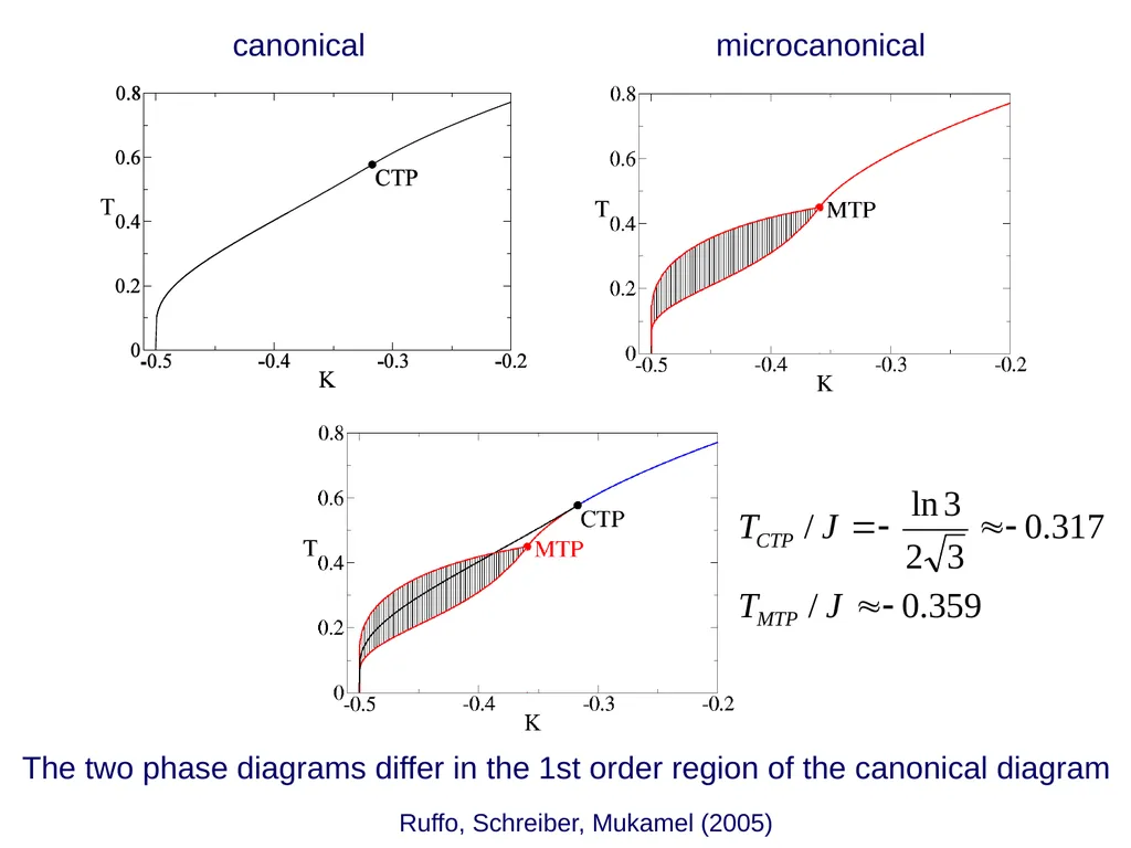 Effective long-range interactions in driven - slide 19 of 47