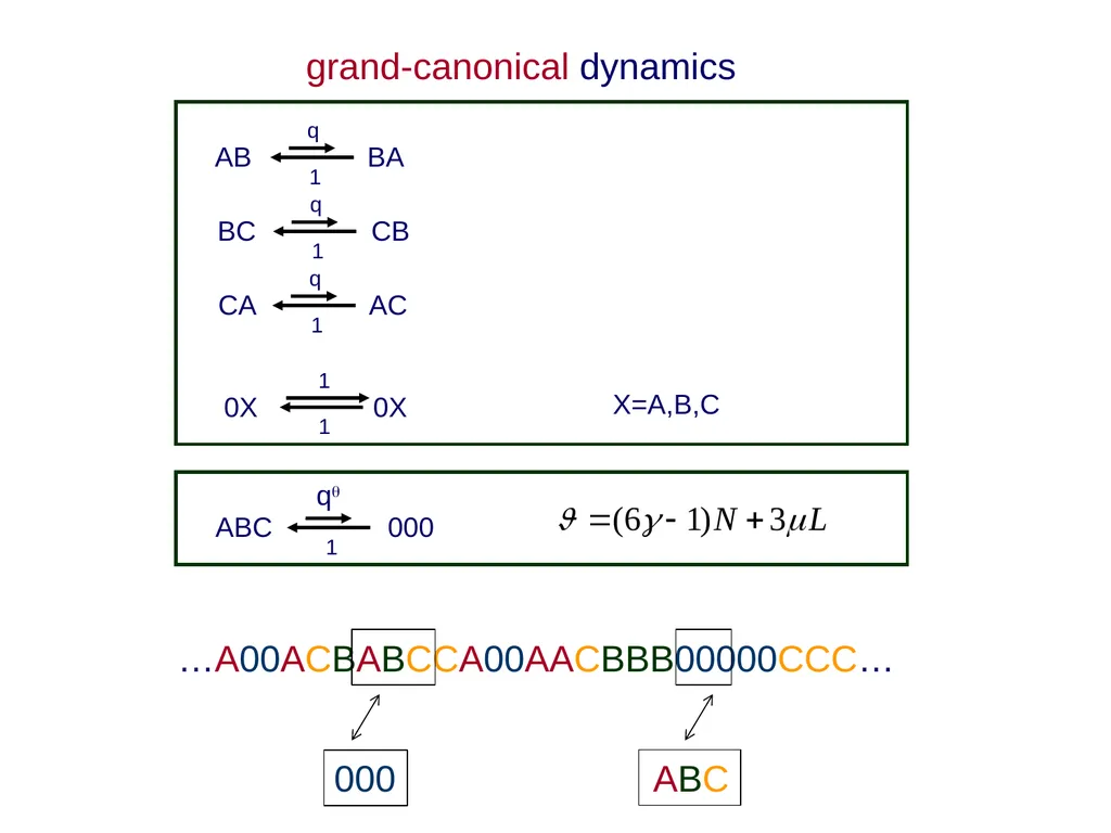 Effective long-range interactions in driven - slide 38 of 47