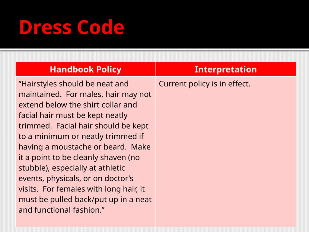 Professionalism in the Workplace Presented by: Dan - slide 16 of 25