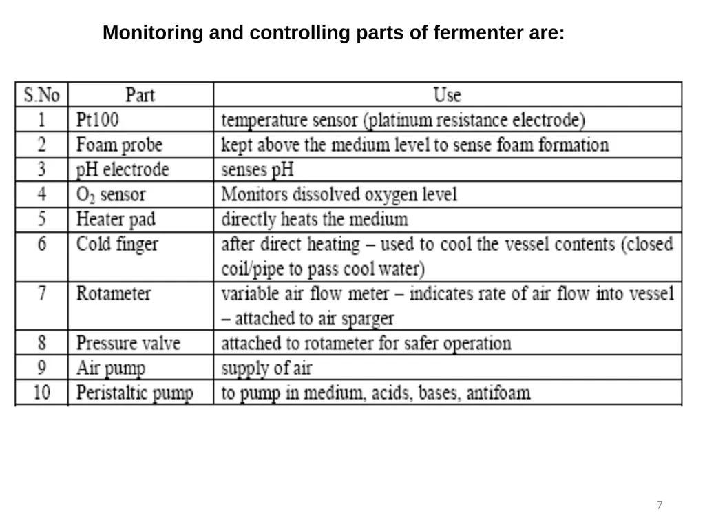Lecture 5 Fermenter types FE308- Fermentation - slide 7 of 36