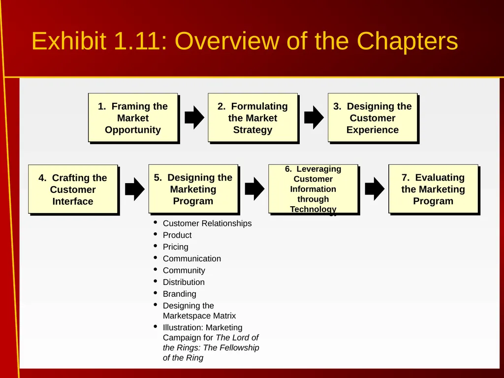 1 Introduction to Internet Marketing Introduction - slide 23 of 25