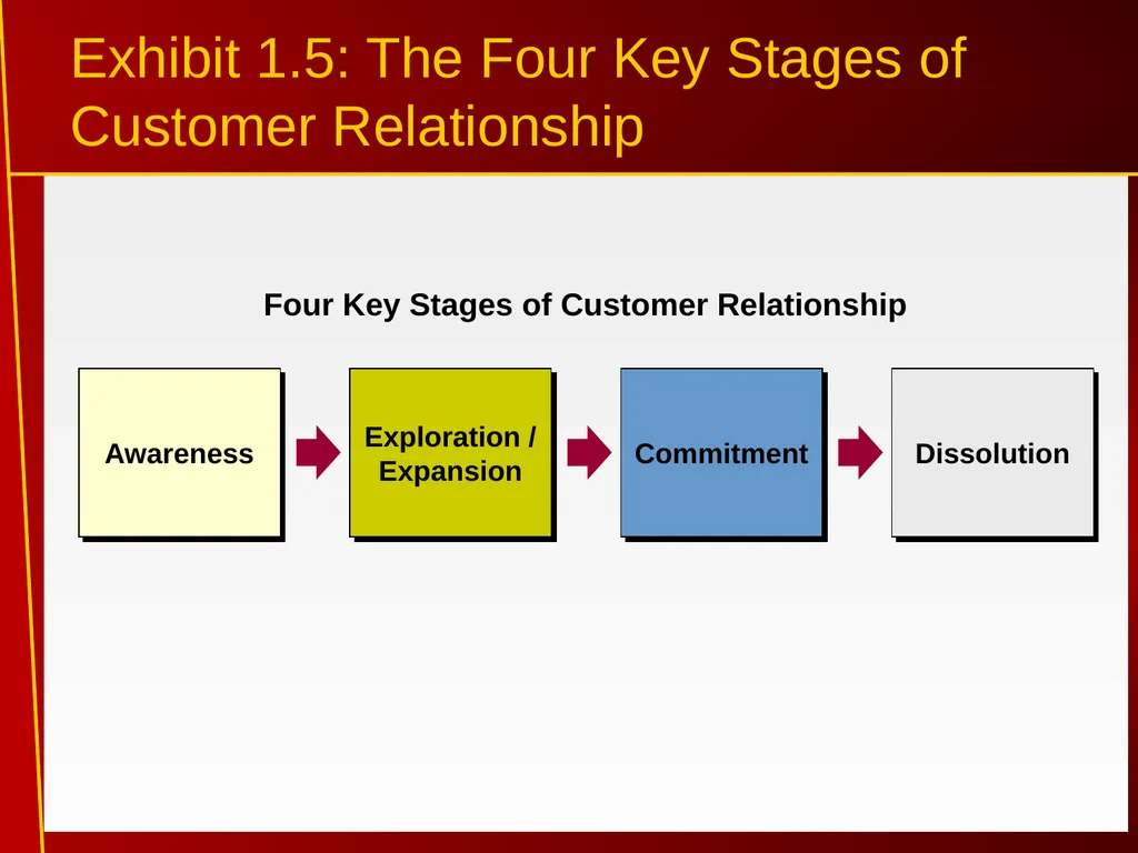 1 Introduction to Internet Marketing Introduction - slide 13 of 25
