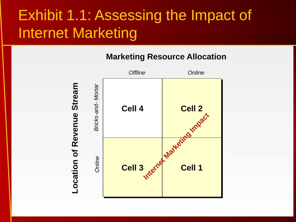 1 Introduction to Internet Marketing Introduction - slide 6 of 25