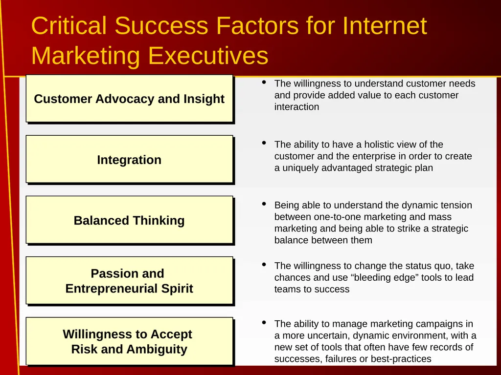 1 Introduction to Internet Marketing Introduction - slide 19 of 25