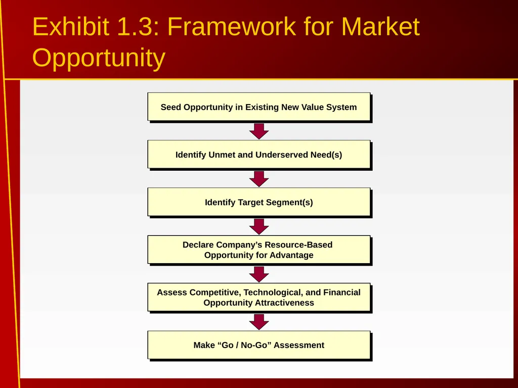 1 Introduction to Internet Marketing Introduction - slide 9 of 25