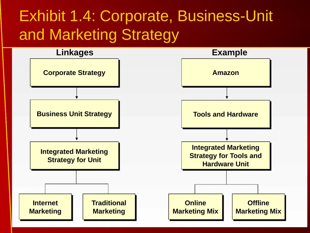 1 Introduction to Internet Marketing Introduction - slide 11 of 25