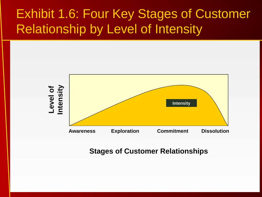 1 Introduction to Internet Marketing Introduction - slide 14 of 25