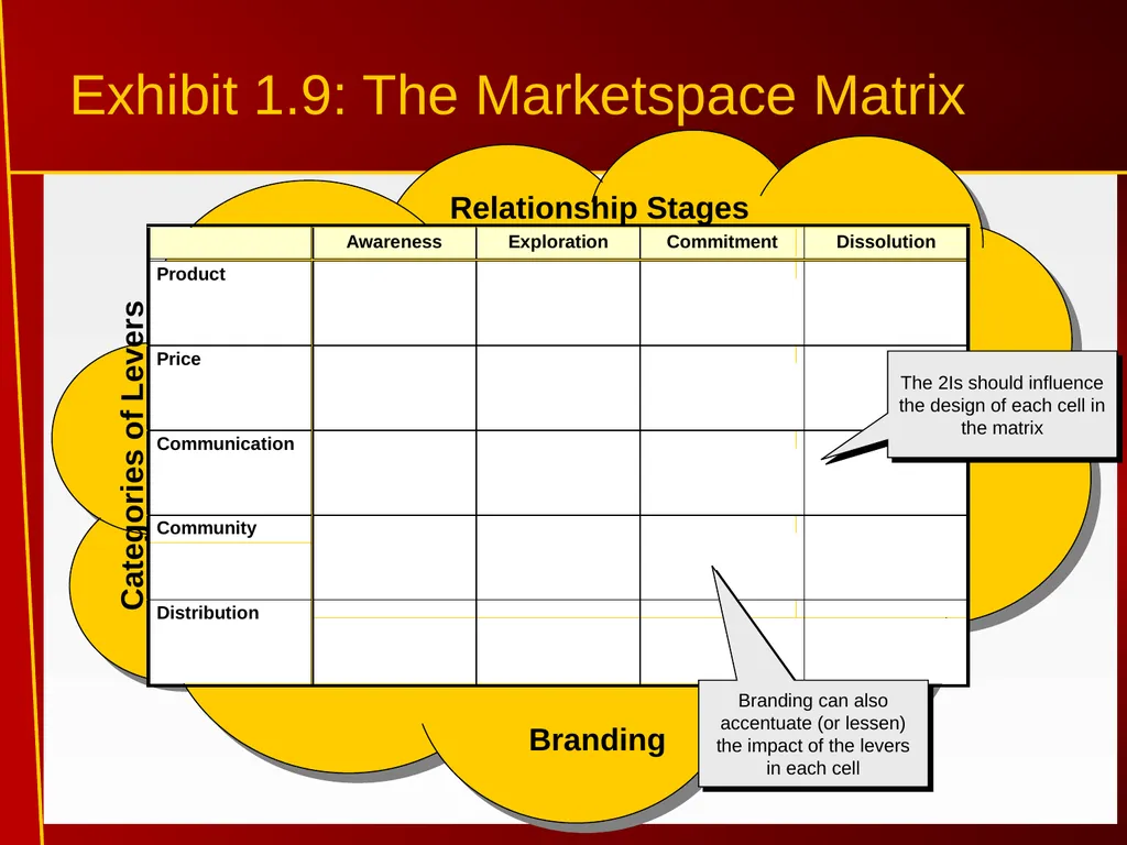 1 Introduction to Internet Marketing Introduction - slide 17 of 25