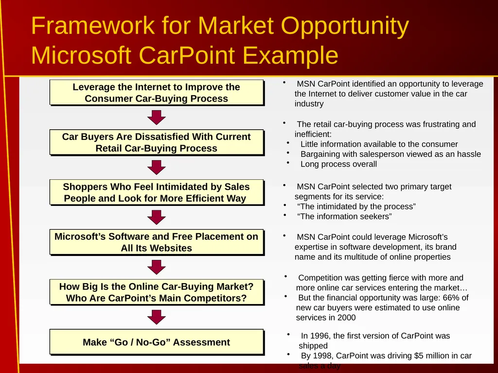 1 Introduction to Internet Marketing Introduction - slide 10 of 25