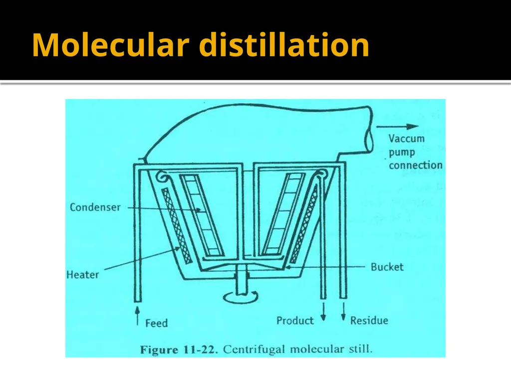 Vacuum Distillation Dr. Garima Joshi, Assistant - slide 10 of 13