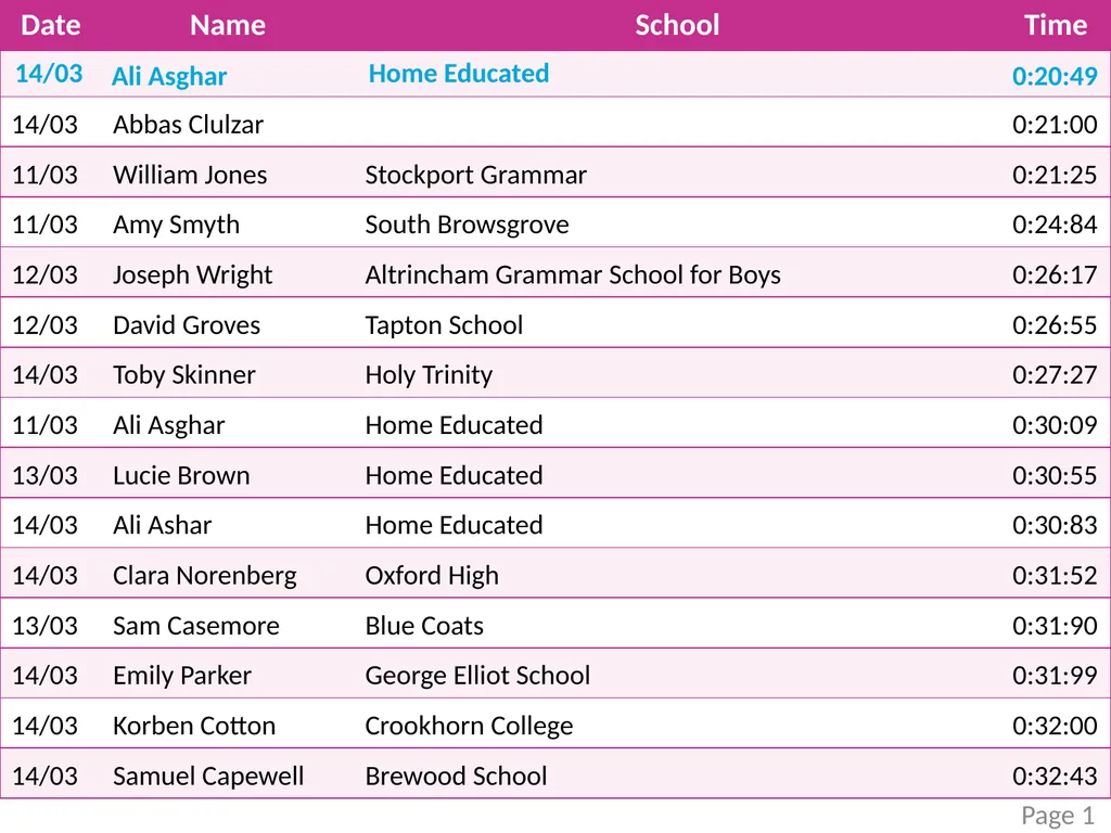mathscareers.org.uk Foam Cube Challenge Leader - slide 2 of 13