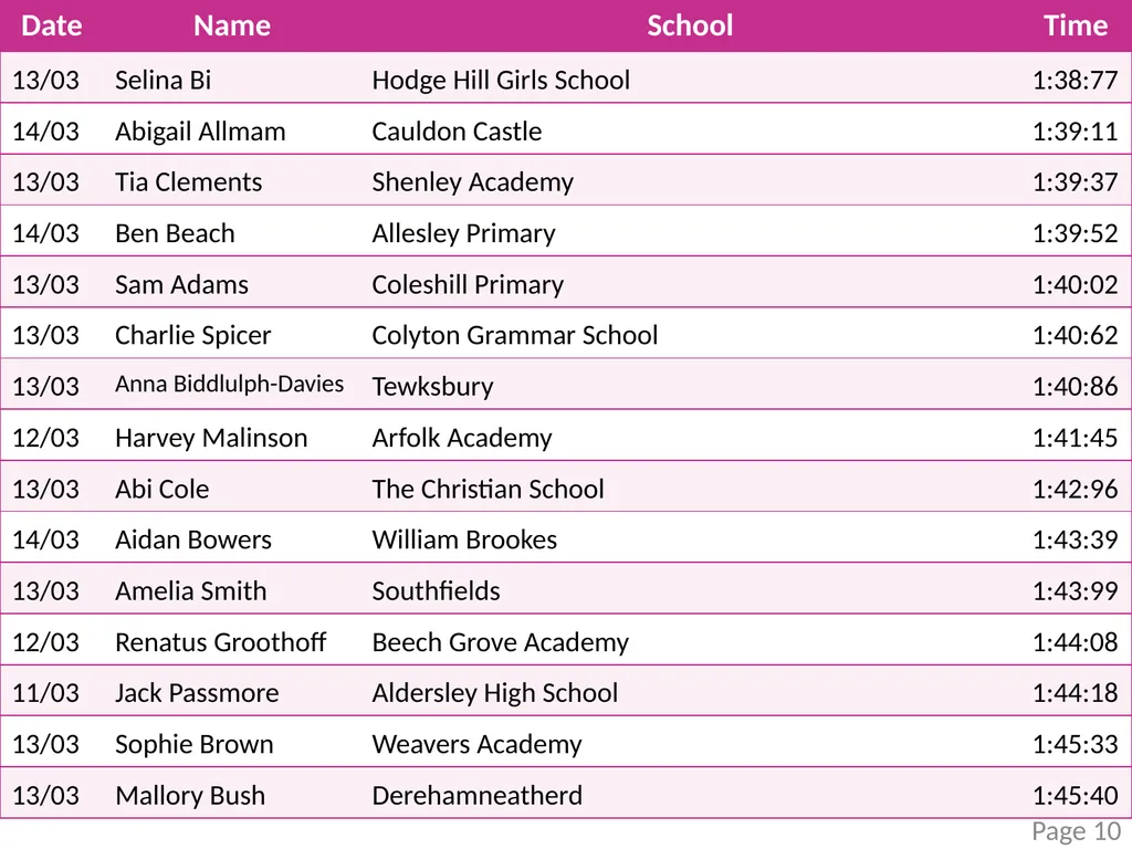 mathscareers.org.uk Foam Cube Challenge Leader - slide 11 of 13