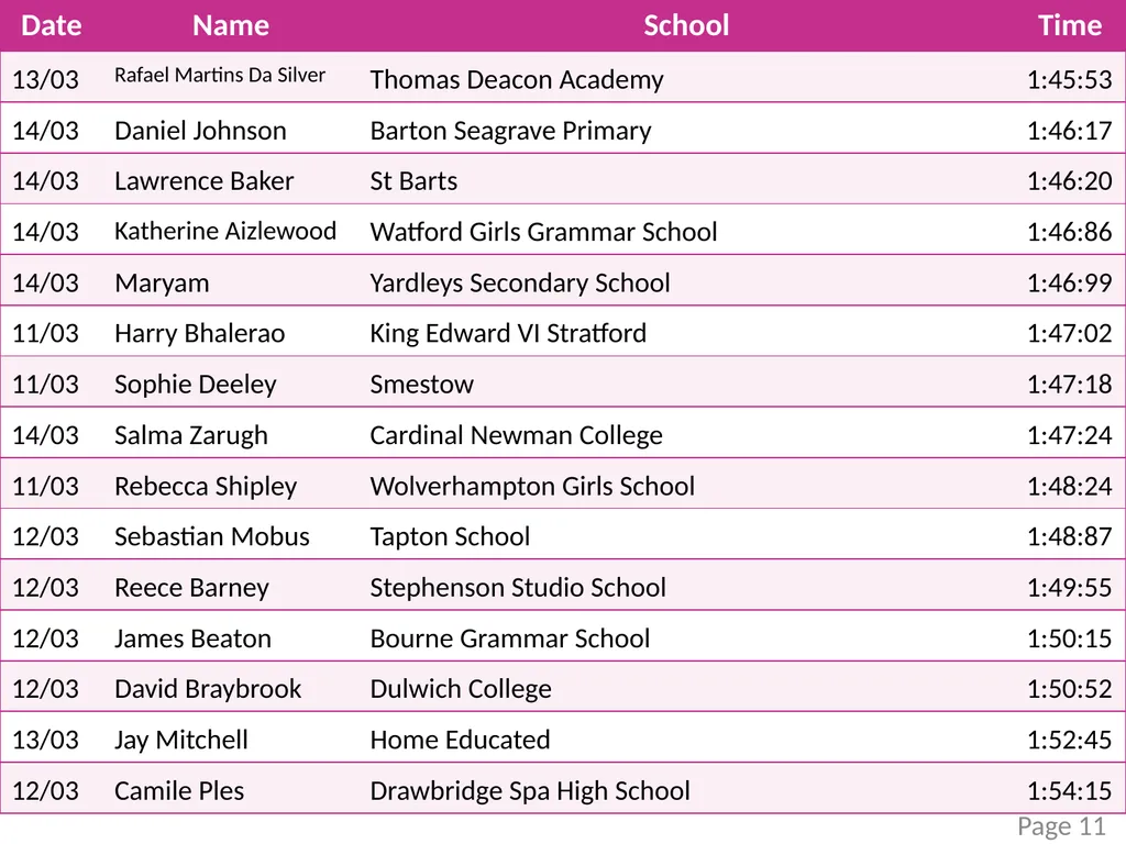 mathscareers.org.uk Foam Cube Challenge Leader - slide 12 of 13