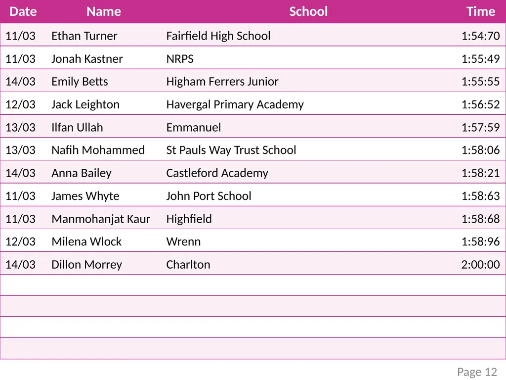 mathscareers.org.uk Foam Cube Challenge Leader - slide 13 of 13