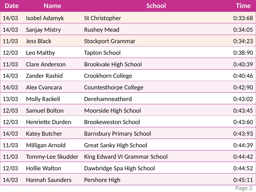 mathscareers.org.uk Foam Cube Challenge Leader - slide 3 of 13