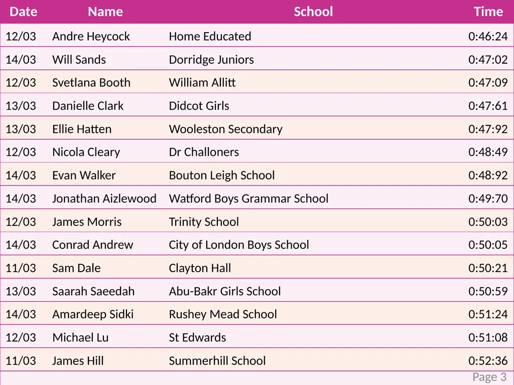mathscareers.org.uk Foam Cube Challenge Leader - slide 4 of 13