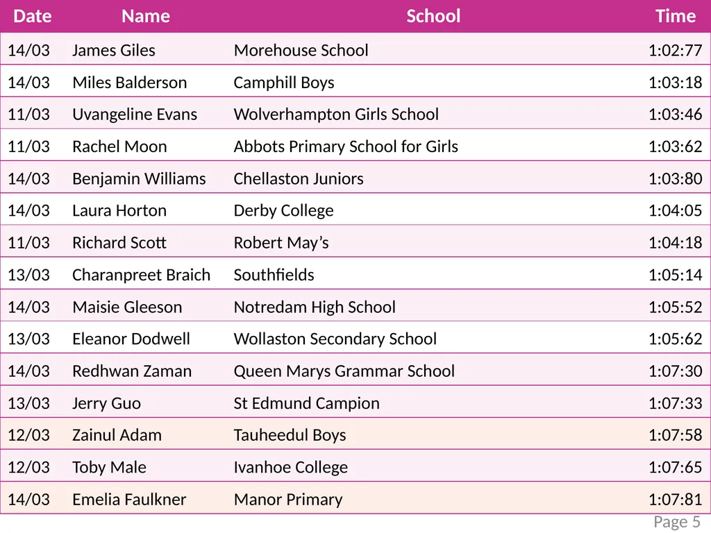 mathscareers.org.uk Foam Cube Challenge Leader - slide 6 of 13