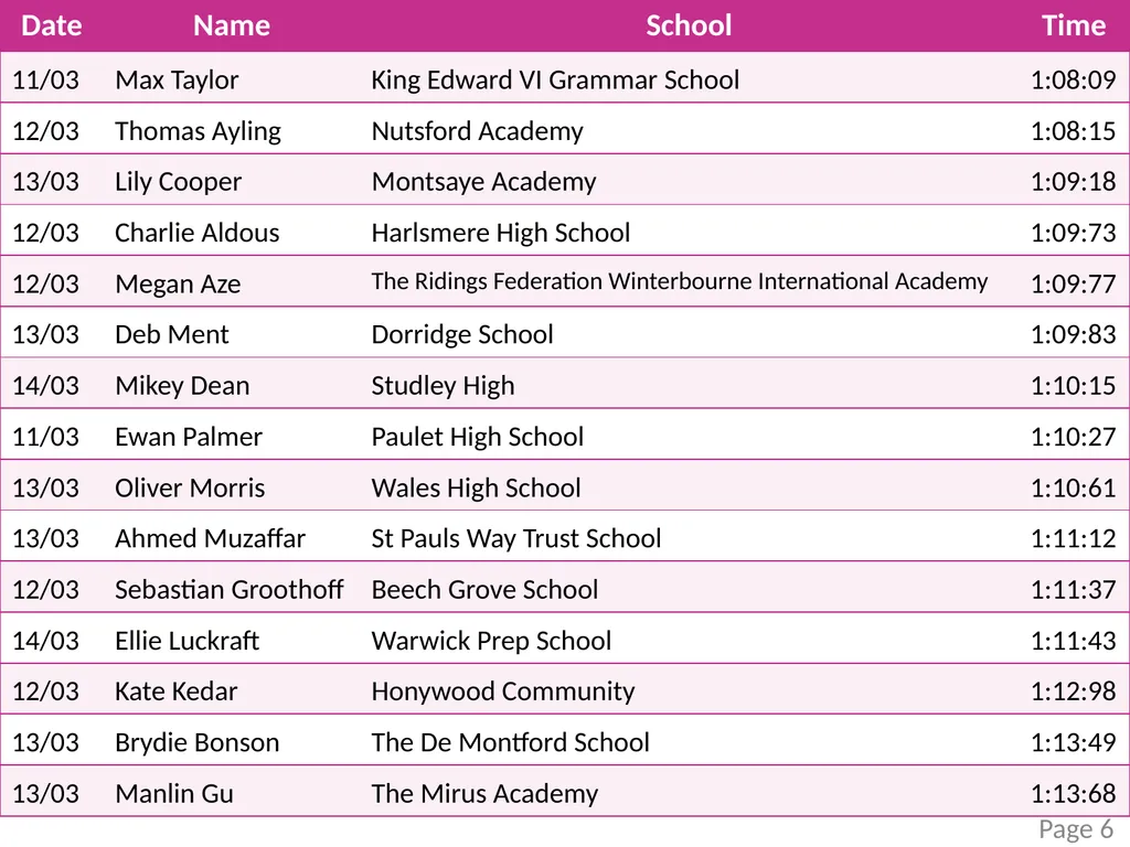 mathscareers.org.uk Foam Cube Challenge Leader - slide 7 of 13