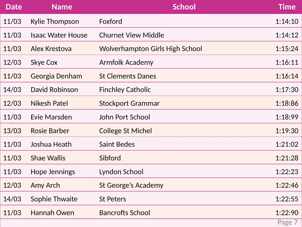 mathscareers.org.uk Foam Cube Challenge Leader - slide 8 of 13
