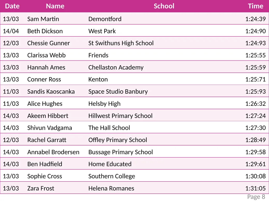 mathscareers.org.uk Foam Cube Challenge Leader - slide 9 of 13