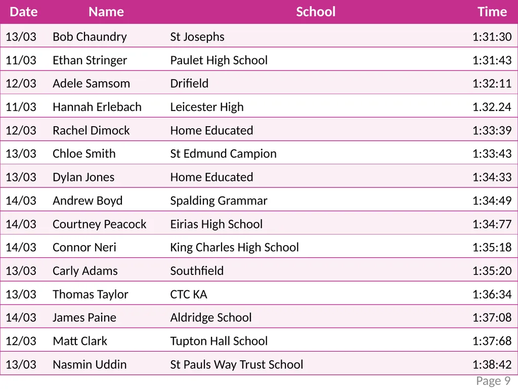 mathscareers.org.uk Foam Cube Challenge Leader - slide 10 of 13