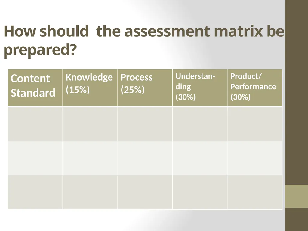 Classroom Assessment Practices vs Principles of K - slide 36 of 42