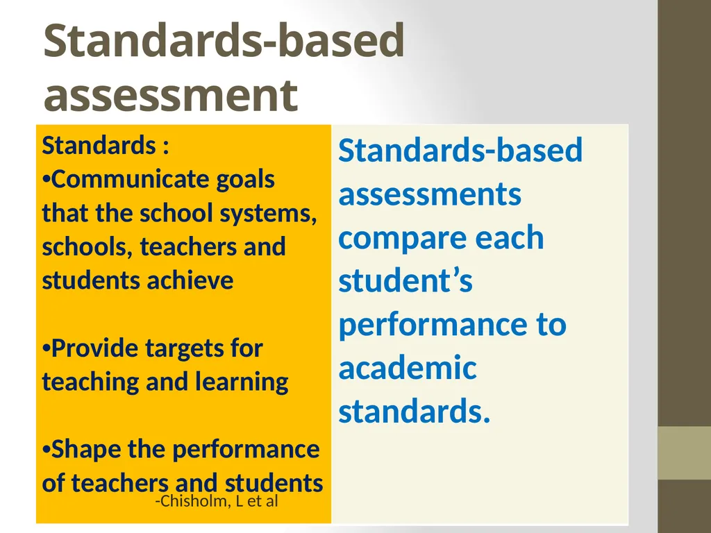 Classroom Assessment Practices vs Principles of K - slide 15 of 42