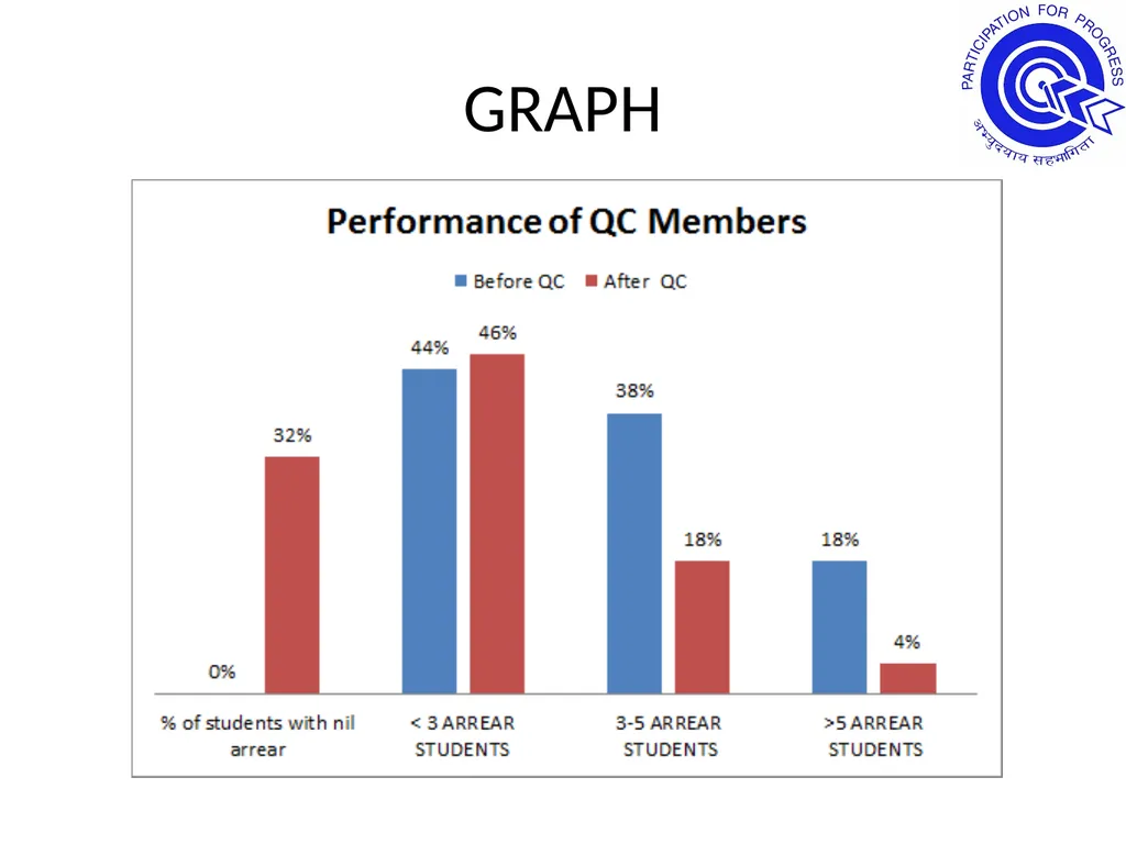 Quality Circle Forum Of India Hyderabad Chapter - slide 29 of 48