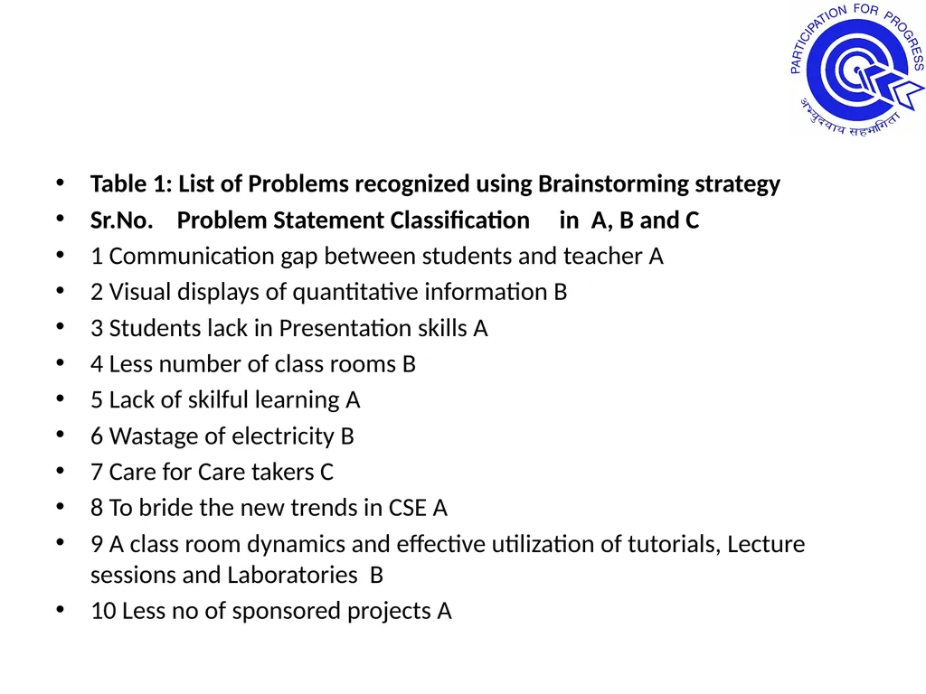 Quality Circle Forum Of India Hyderabad Chapter - slide 36 of 48