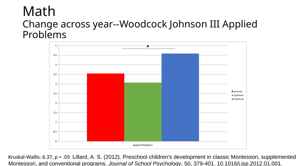 Montessori-science.org This slide deck shows data - slide 4 of 15