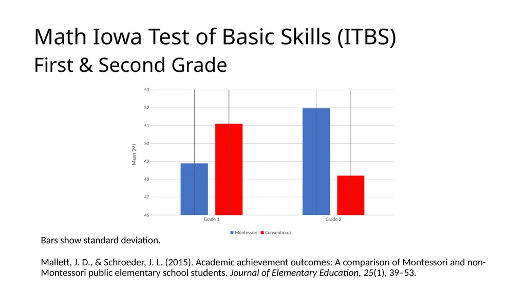 Montessori-science.org This slide deck shows data - slide 8 of 15