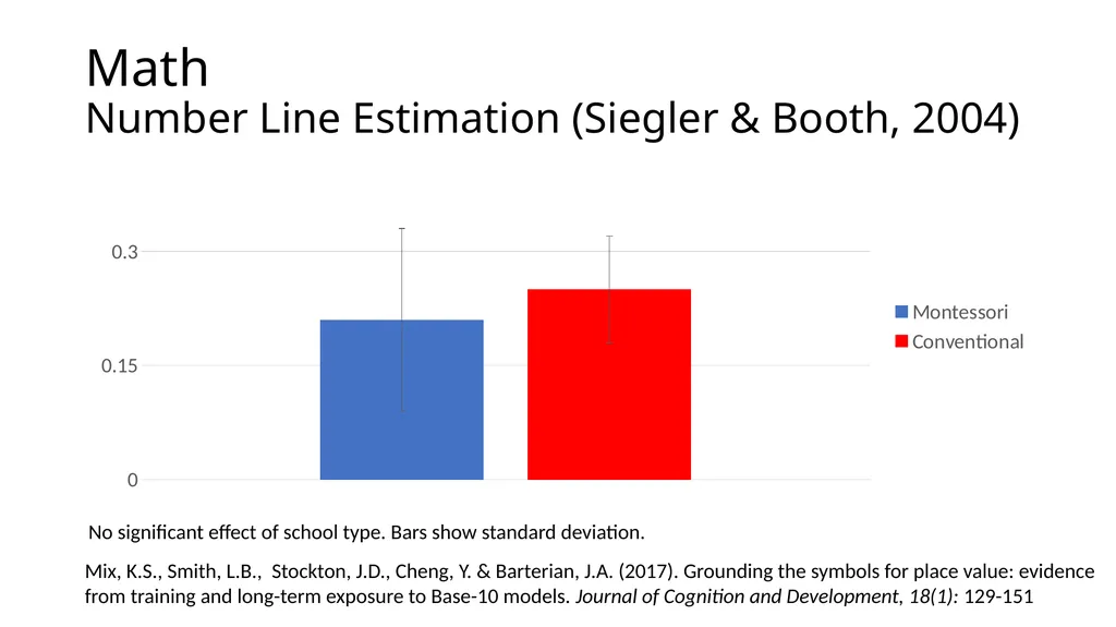 Montessori-science.org This slide deck shows data - slide 12 of 15