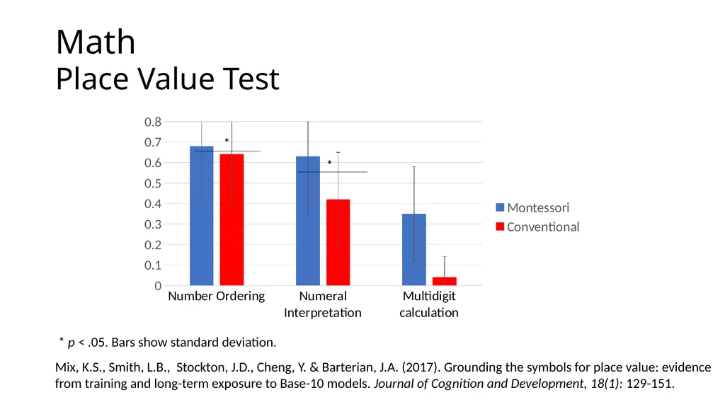 Montessori-science.org This slide deck shows data - slide 10 of 15