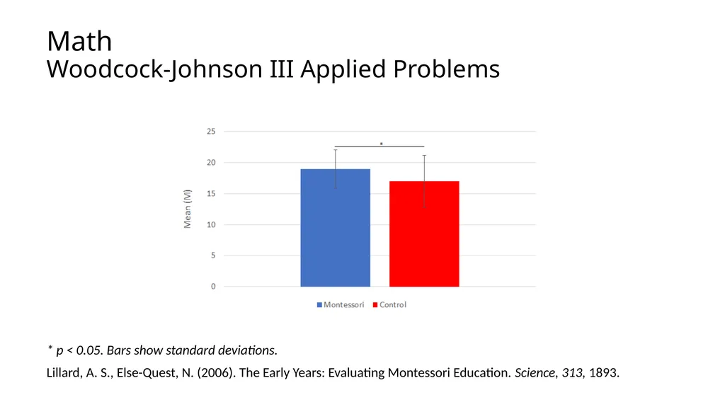 Montessori-science.org This slide deck shows data - slide 3 of 15