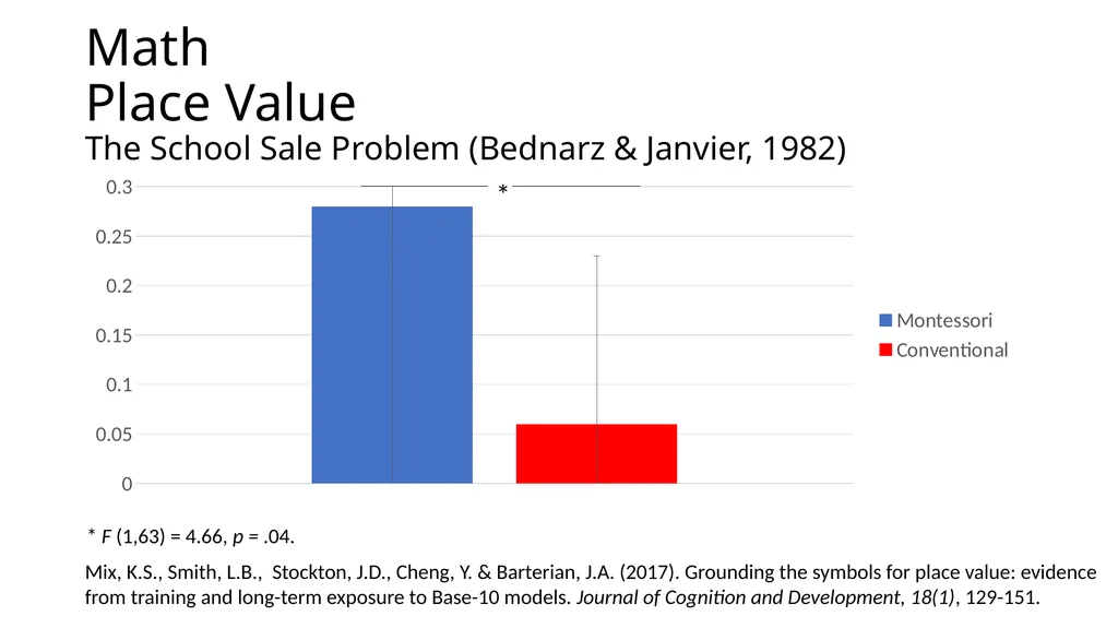 Montessori-science.org This slide deck shows data - slide 11 of 15