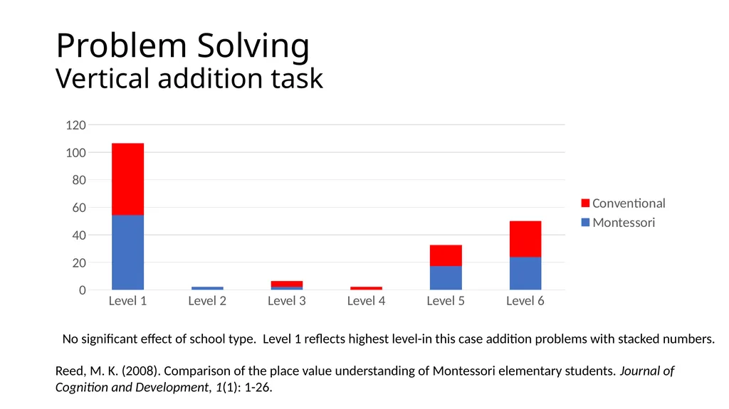 Montessori-science.org This slide deck shows data - slide 15 of 15