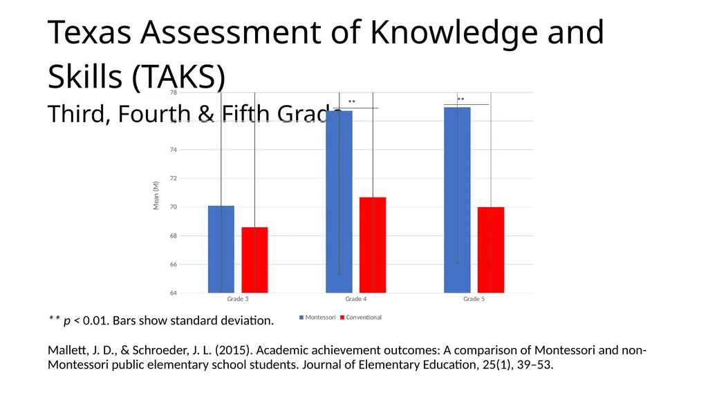 Montessori-science.org This slide deck shows data - slide 9 of 15