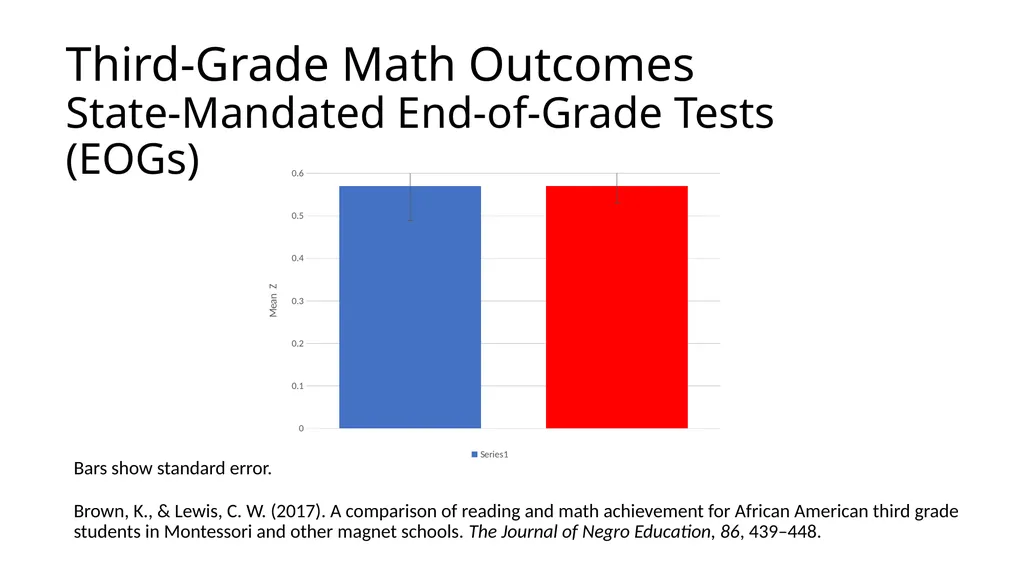 Montessori-science.org This slide deck shows data - slide 6 of 15