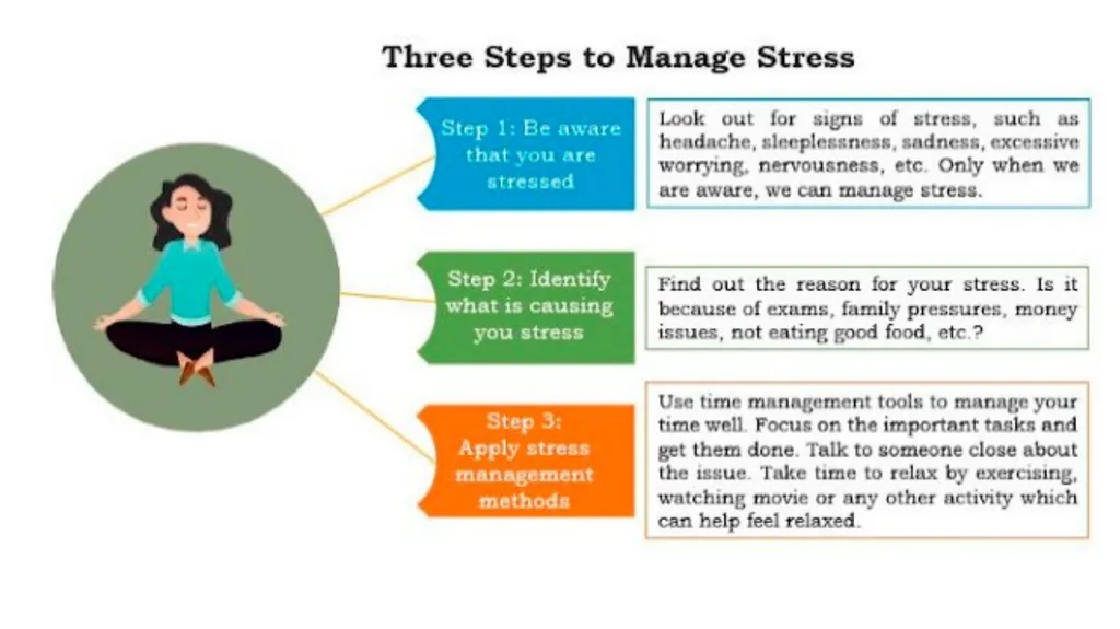 Self Management Skills Session 1: Stress - slide 6 of 15