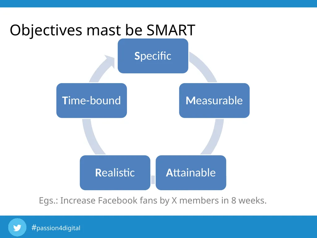 Chapter 4 D&SM Marketing Strategy Learning - slide 13 of 21