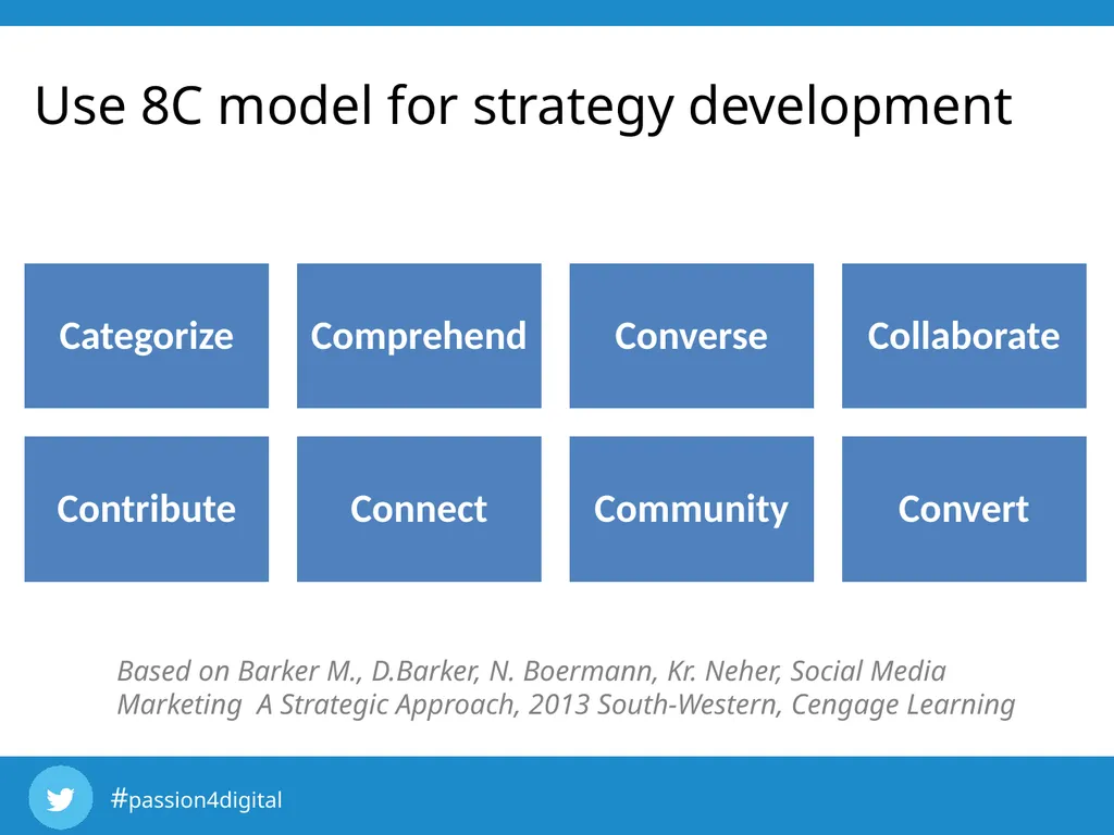 Chapter 4 D&SM Marketing Strategy Learning - slide 15 of 21